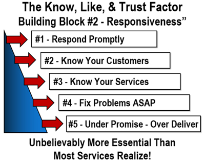 The Critical &##x23;2 Building Block of Customer Trust&##x21;
