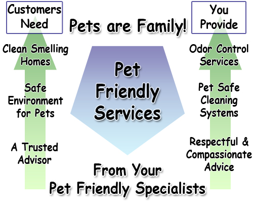 The Time is NOW to Profit from Today&##x27;s Pets Are Family- Psychology