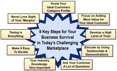 Key Steps For Your Businesses Survival and Growth in Today