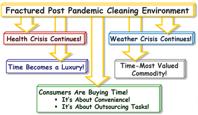 Customer Objections Indicate Key Pain Points - Many, a Result of This Post- Pandemic Era&##x21;
