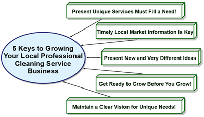 5 Keys to Growing Your Local
