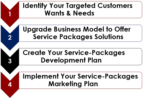 While Offering Your Packaged Services,